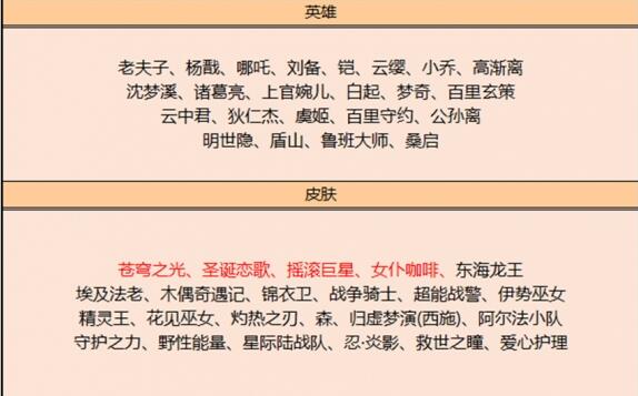 王者荣耀10月12日碎片商店更新了什么 10月12日碎片商店更新内容一览2023